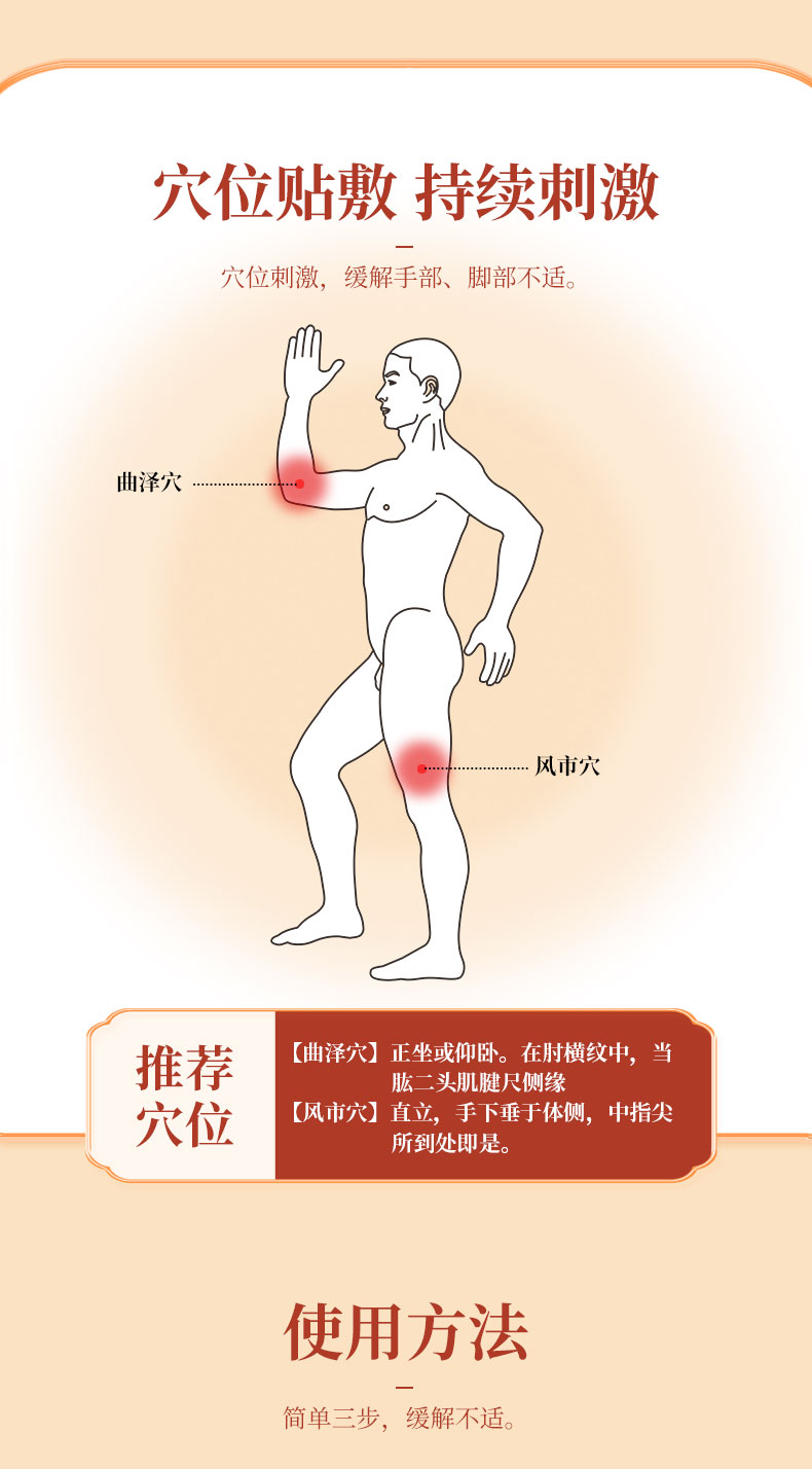 使用方法，按照穴位進(jìn)行正確貼敷